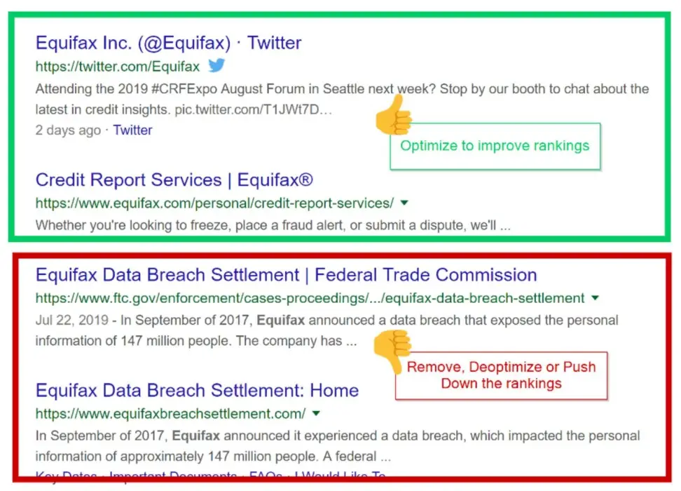 Reverse SEO Strategies: Reverse SEO can be used to optimize to improve rankings. It can also be used to remove, deoptimize or push down the rankings for the negative content.